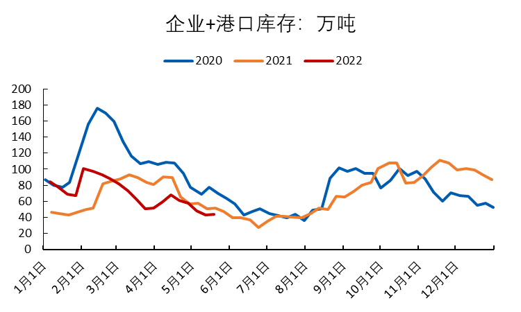 「尿素期货」
