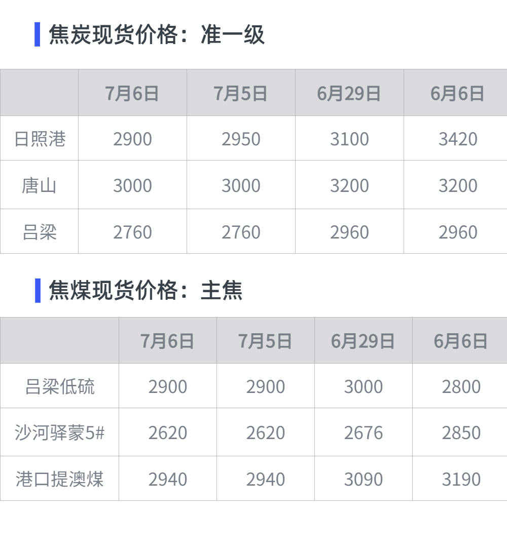 黑色期货日报：保供持续进行<strong></p>
<p>煤期货</strong>，动力煤销售情况向好