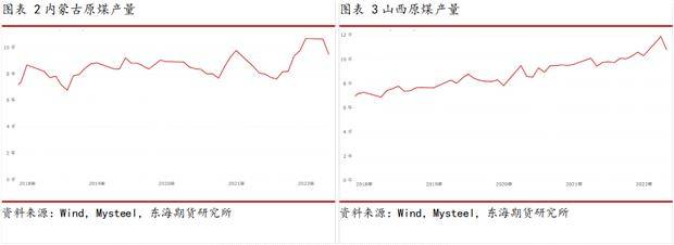 东海期货动力煤半年度报告：迎峰度夏紧平衡<strong></p>
<p>煤期货</strong>，政策引导稳价格