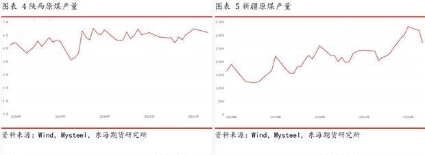 东海期货动力煤半年度报告：迎峰度夏紧平衡<strong></p>
<p>煤期货</strong>，政策引导稳价格