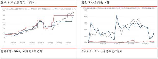 东海期货动力煤半年度报告：迎峰度夏紧平衡<strong></p>
<p>煤期货</strong>，政策引导稳价格