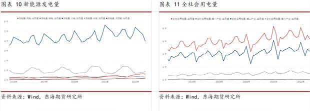 东海期货动力煤半年度报告：迎峰度夏紧平衡<strong></p>
<p>煤期货</strong>，政策引导稳价格