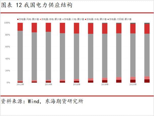 东海期货动力煤半年度报告：迎峰度夏紧平衡<strong></p>
<p>煤期货</strong>，政策引导稳价格