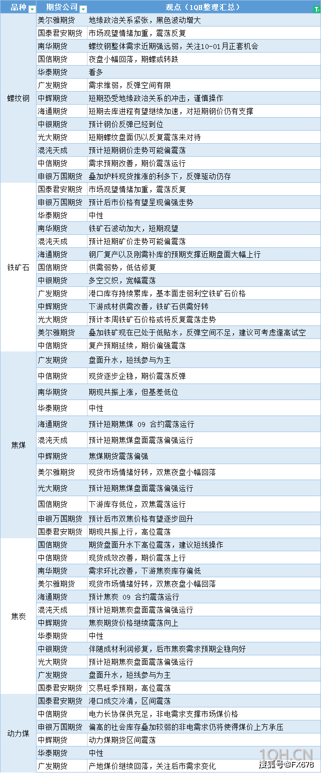 期货公司观点一张图：8月3日黑色系（螺纹钢、焦煤、焦炭、铁矿石、动力煤等）