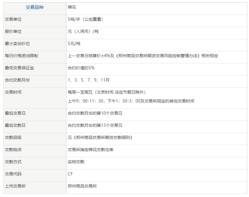 棉花期货如何计算保证金<strong></p>
<p>期货开仓</strong>？开仓一手多少钱？