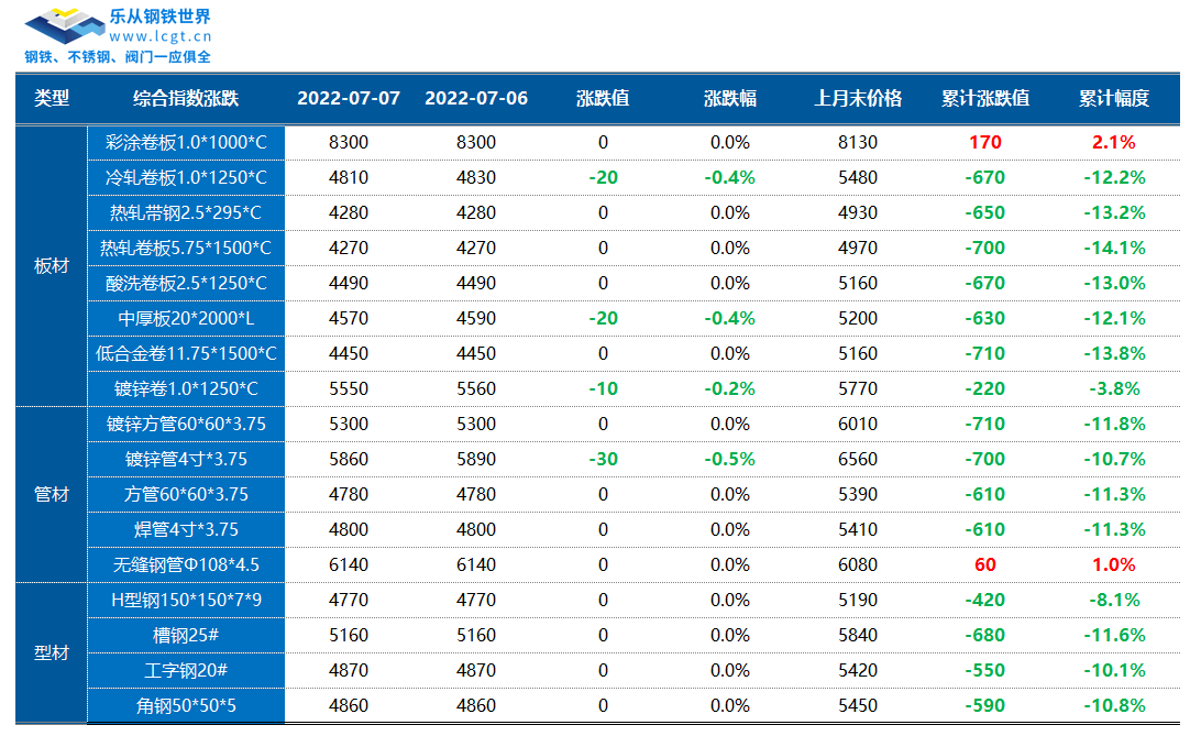 现货暂平稳<strong></p>
<p>期货开仓</strong>，铁矿石反弹近5%，后市强需求预期再起