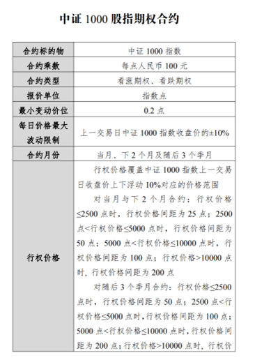 本周五挂牌上市！关于中证1000股指期货和期权<strong></p>
<p>期货开仓</strong>，你想知道的都在这里了