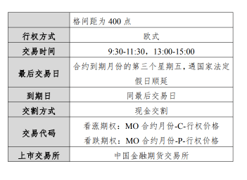 本周五挂牌上市！关于中证1000股指期货和期权<strong></p>
<p>期货开仓</strong>，你想知道的都在这里了