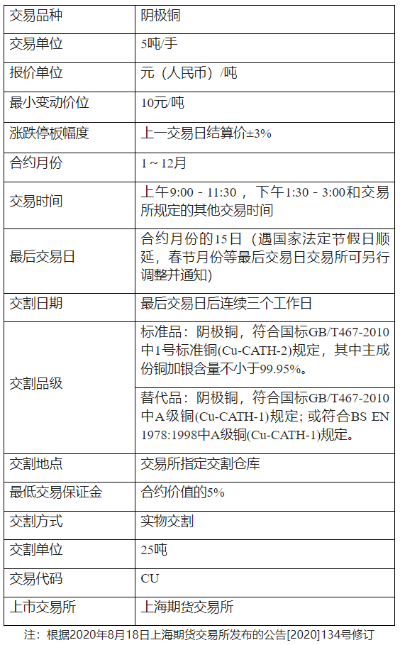 铜期货的手续费是多少<strong></p>
<p>期货开仓</strong>？铜期货的手续费怎么算？