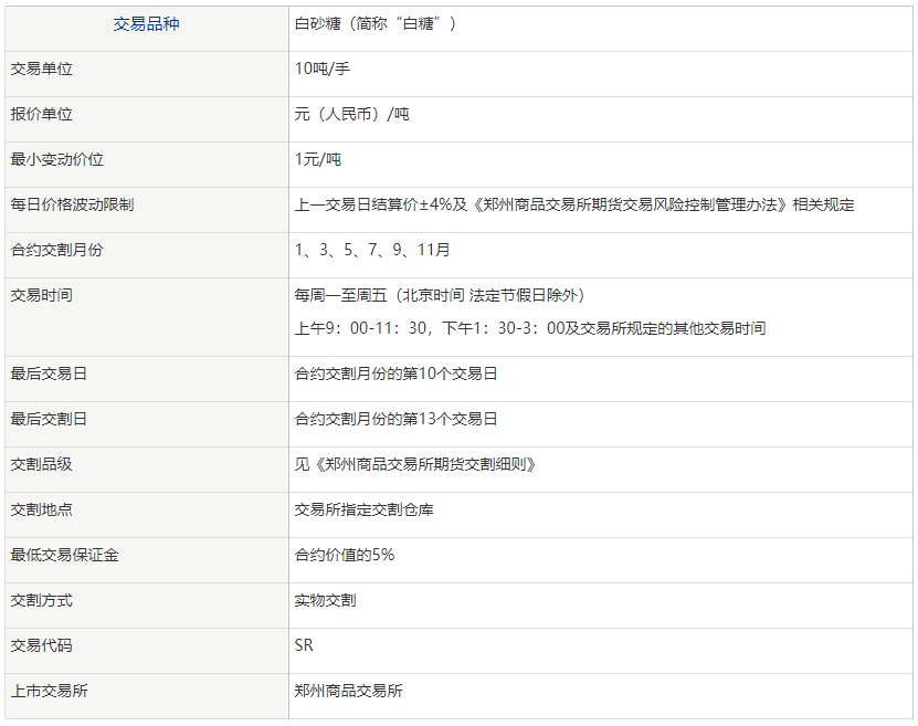 白糖期货的手续费是多少<strong></p>
<p>期货开仓</strong>？一手是多少钱呢？
