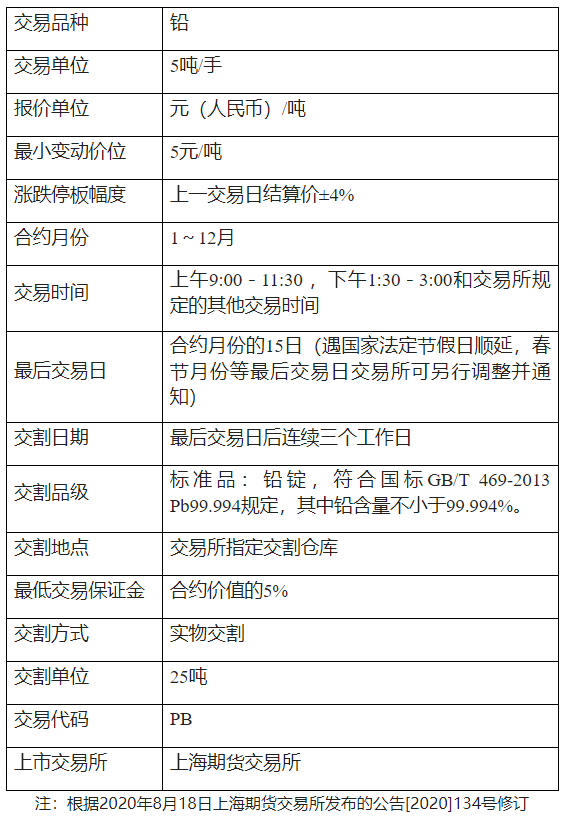 铅手续费是怎么计算的<strong></p>
<p>期货开仓</strong>？铅期货手续费高吗？