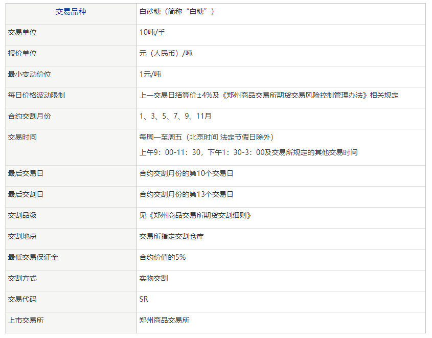 白糖期货波动一个点多少钱<strong></p>
<p>期货开仓</strong>？白糖期货保证金是怎么计算的？