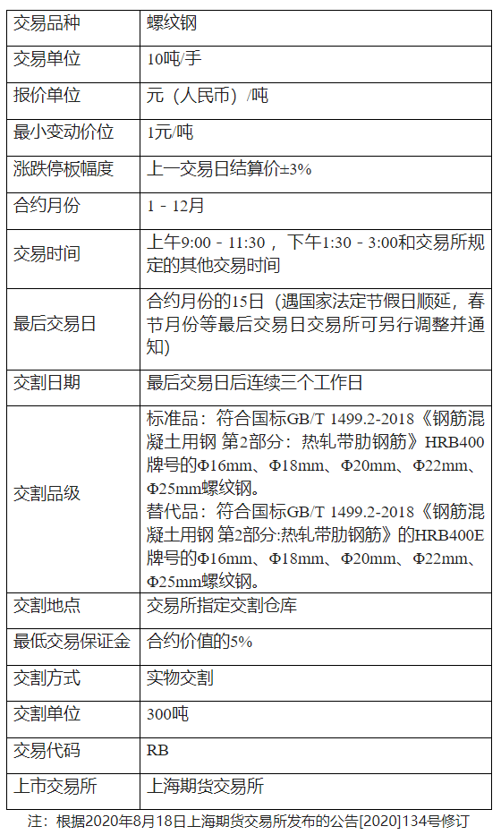 螺纹钢手续费是怎么计算的<strong></p>
<p>期货开仓</strong>，一手多少钱？