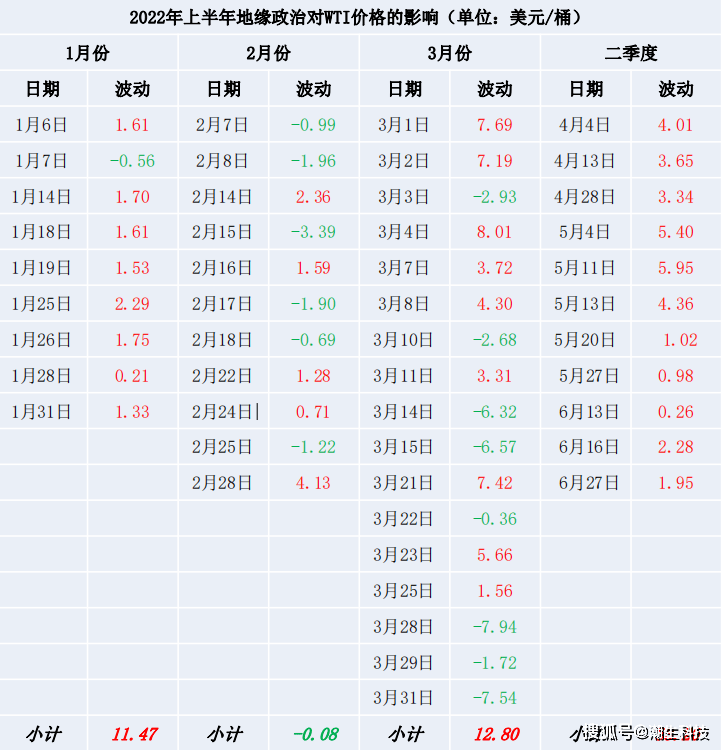 【宗迹期货】旧分歧VS新平衡<strong></p>
<p>原油的期货</strong>？我终于看懂了原油的市场格局