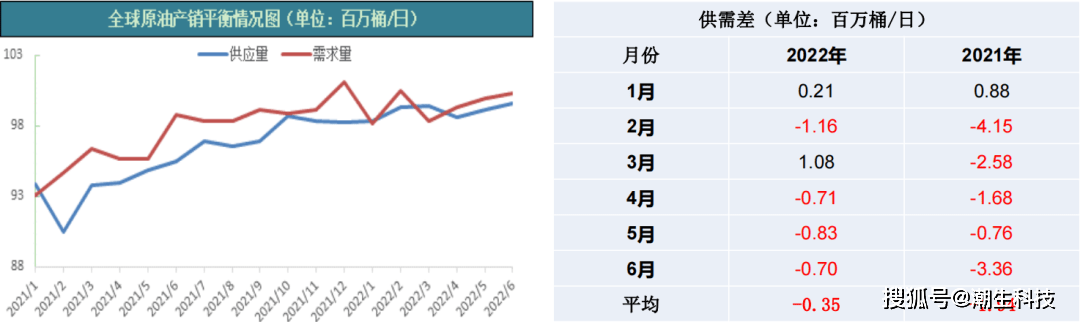 【宗迹期货】旧分歧VS新平衡<strong></p>
<p>原油的期货</strong>？我终于看懂了原油的市场格局