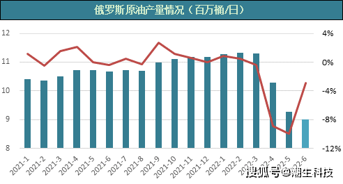 【宗迹期货】旧分歧VS新平衡<strong></p>
<p>原油的期货</strong>？我终于看懂了原油的市场格局