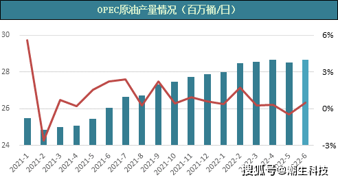 【宗迹期货】旧分歧VS新平衡<strong></p>
<p>原油的期货</strong>？我终于看懂了原油的市场格局