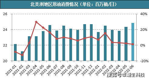 【宗迹期货】旧分歧VS新平衡<strong></p>
<p>原油的期货</strong>？我终于看懂了原油的市场格局