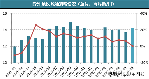 【宗迹期货】旧分歧VS新平衡<strong></p>
<p>原油的期货</strong>？我终于看懂了原油的市场格局