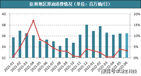 【宗迹期货】旧分歧VS新平衡<strong></p>
<p>原油的期货</strong>？我终于看懂了原油的市场格局