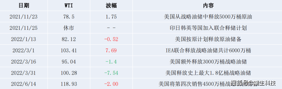 【宗迹期货】旧分歧VS新平衡<strong></p>
<p>原油的期货</strong>？我终于看懂了原油的市场格局