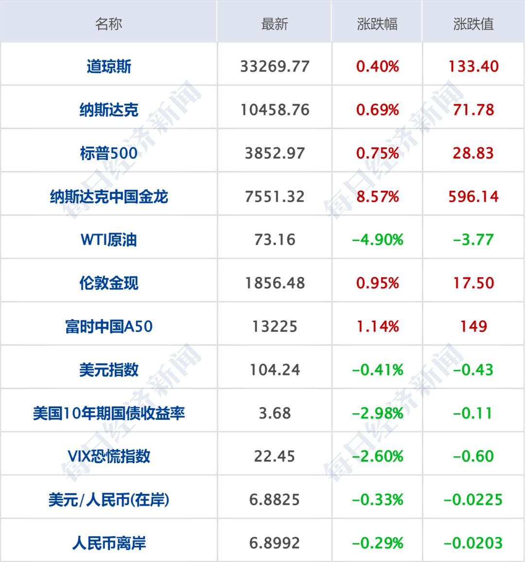 早财经|一盒转两手卖1.2万<strong></p>
<p>期货专业</strong>，“朋友圈”倒卖新冠药被查！中概股大涨，阿里涨13%京东涨14%；一个账号仅能登录一部手机，优酷回应