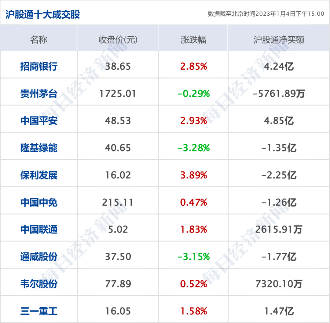 早财经|一盒转两手卖1.2万<strong></p>
<p>期货专业</strong>，“朋友圈”倒卖新冠药被查！中概股大涨，阿里涨13%京东涨14%；一个账号仅能登录一部手机，优酷回应