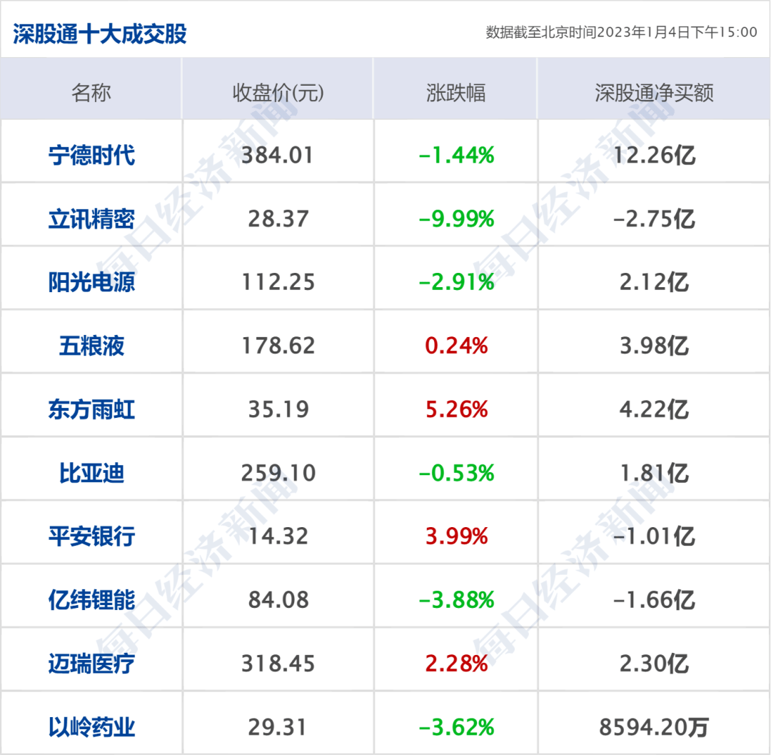 早财经|一盒转两手卖1.2万<strong></p>
<p>期货专业</strong>，“朋友圈”倒卖新冠药被查！中概股大涨，阿里涨13%京东涨14%；一个账号仅能登录一部手机，优酷回应