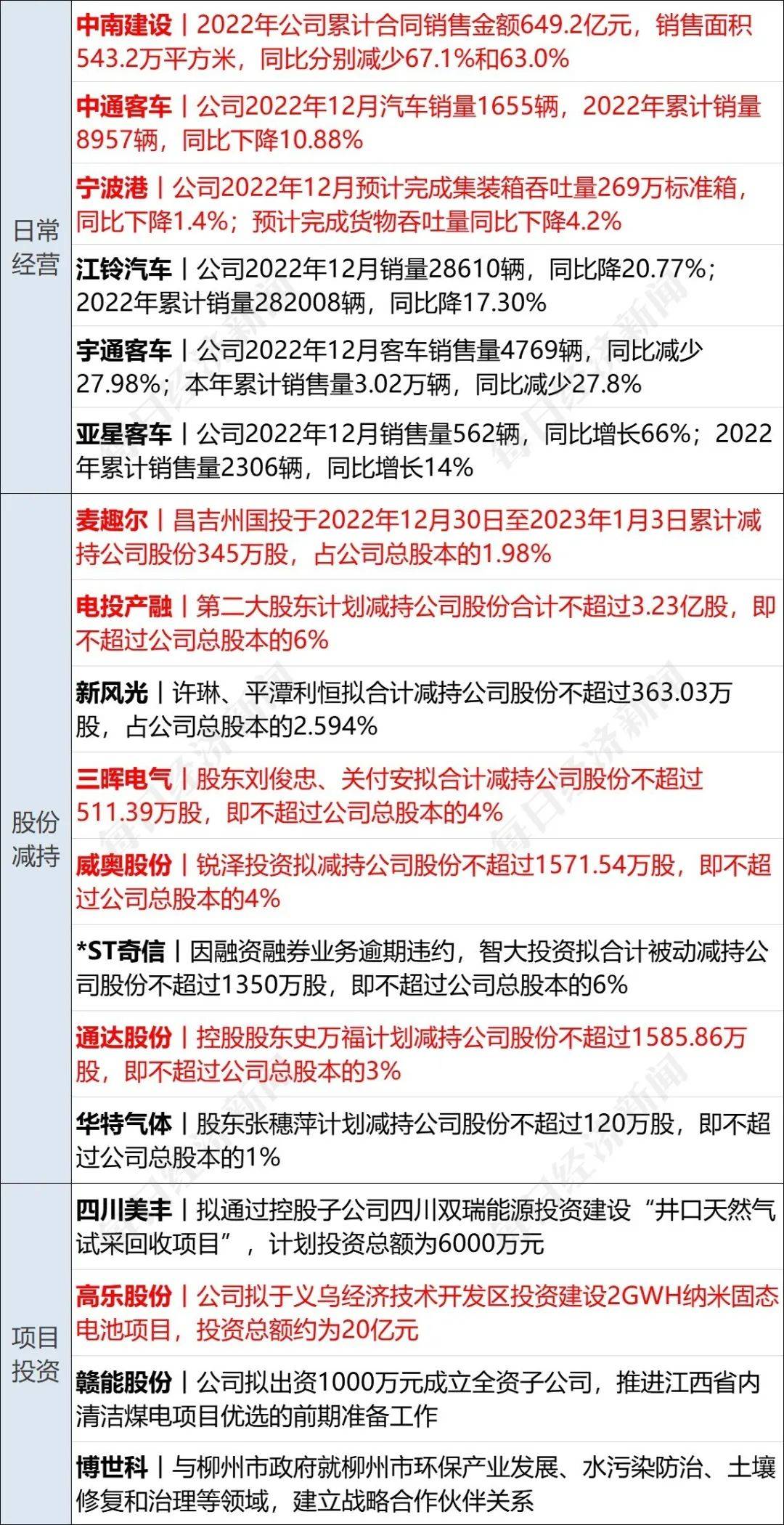 早财经|一盒转两手卖1.2万<strong></p>
<p>期货专业</strong>，“朋友圈”倒卖新冠药被查！中概股大涨，阿里涨13%京东涨14%；一个账号仅能登录一部手机，优酷回应