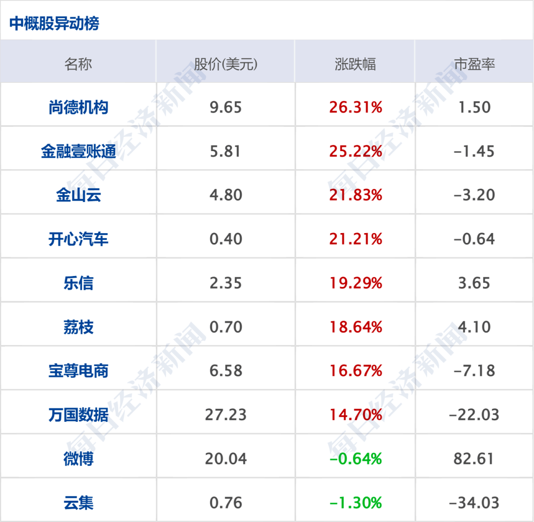 早财经|一盒转两手卖1.2万<strong></p>
<p>期货专业</strong>，“朋友圈”倒卖新冠药被查！中概股大涨，阿里涨13%京东涨14%；一个账号仅能登录一部手机，优酷回应