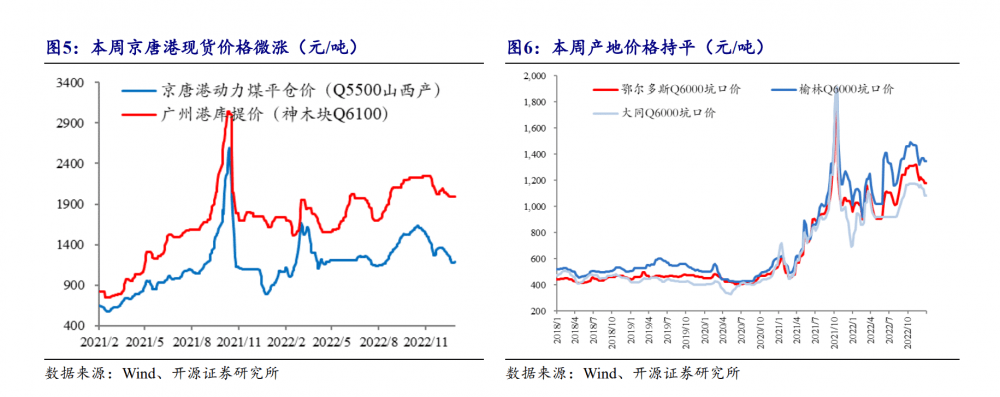 行业风口丨煤炭板块强势上涨<strong></p>
<p>动力煤 期货</strong>！机构：动力煤节后复苏预期强