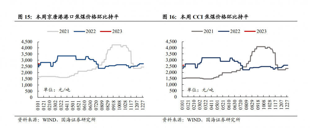 行业风口丨煤炭板块强势上涨<strong></p>
<p>动力煤 期货</strong>！机构：动力煤节后复苏预期强