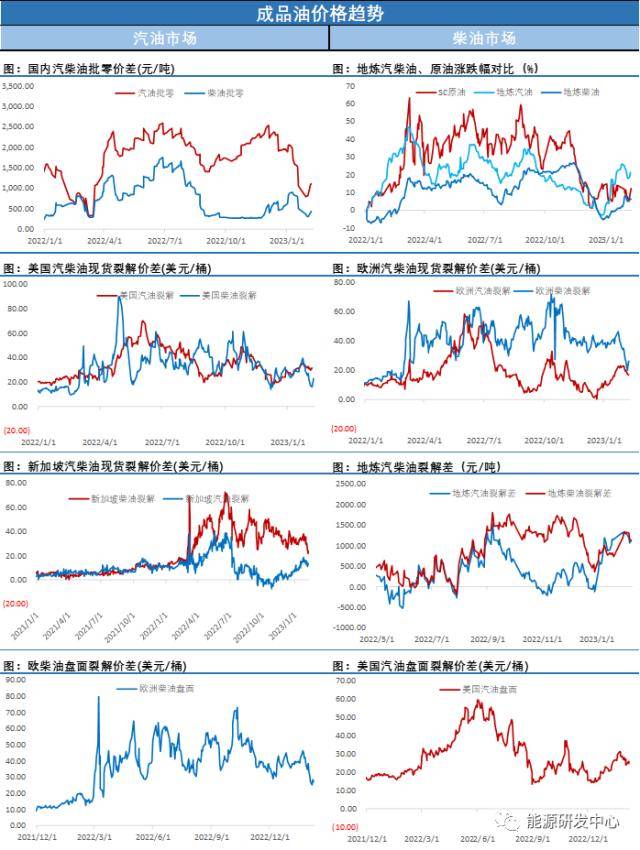 国际油价冲高回落<strong></p>
<p>购买期货</strong>，国内原油板块有补涨动作