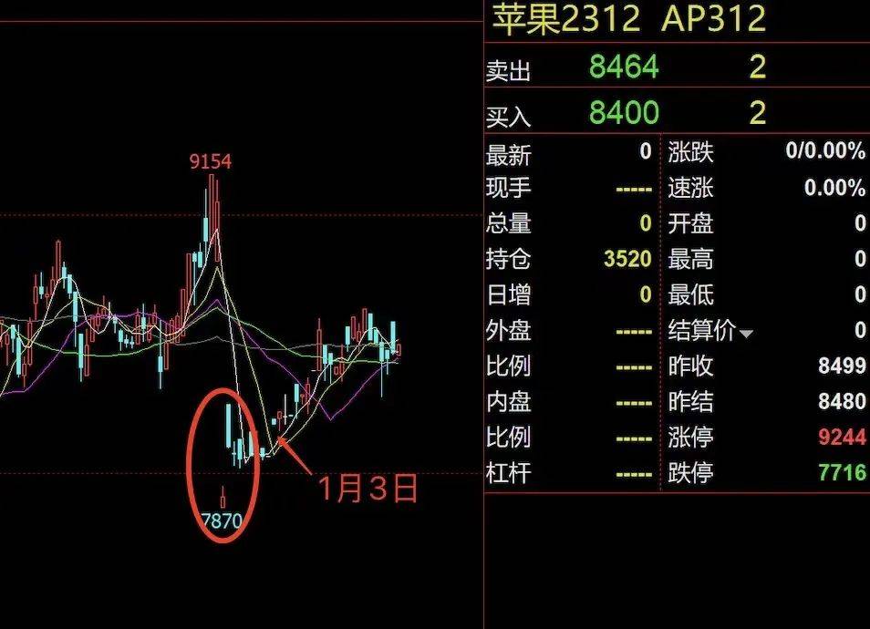 刚刚<strong></p>
<p>期货交割</strong>，茅台大利好！金融圈笑抽了，财经大V炒期货，结果炒成果农！交割了1500吨苹果现货...