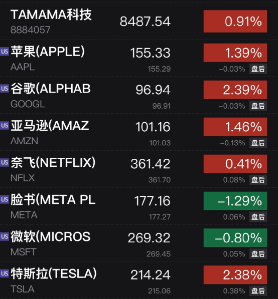 美国突发！直升机坠毁<strong></p>
<p>期货交割</strong>，无人生还！马斯克发推，立马暴涨70%！巨头预警，暴跌来了！