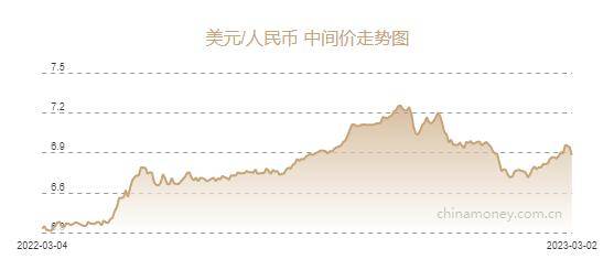 人民币兑美元中间价报6.8808元<strong></p>
<p>大宗期货</strong>，上调592个基点