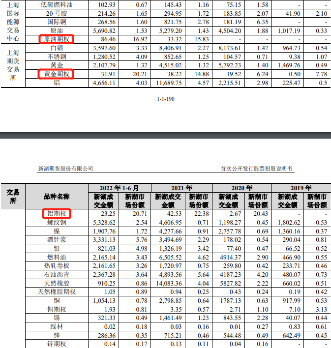 新湖期货IPO：不怕没佣金<strong></p>
<p>期货佣金</strong>，就怕没返佣！