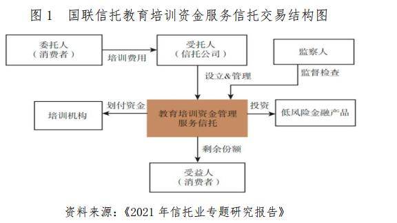 中融研究|预付资金服务信托业务研究--以教培类服务信托为例