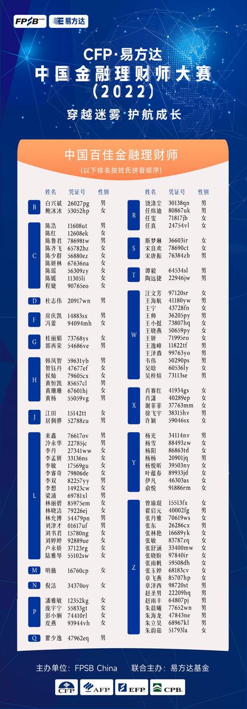 1000余支团队激烈角逐<strong></p>
<p>理财展</strong>！晋商银行12名选手第六届中国金融理财师大赛斩获多项殊荣……