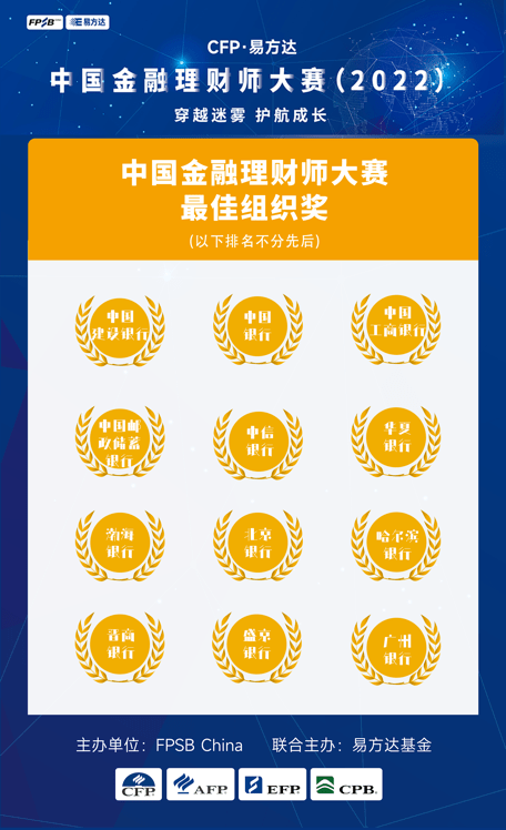 1000余支团队激烈角逐<strong></p>
<p>理财展</strong>！晋商银行12名选手第六届中国金融理财师大赛斩获多项殊荣……