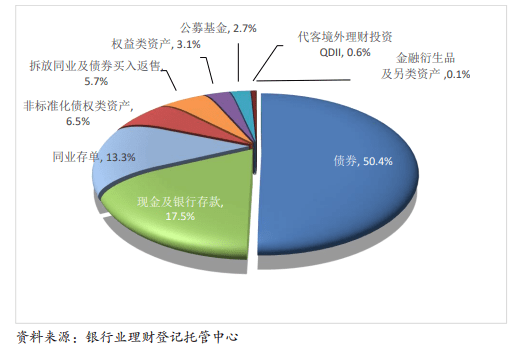 理财观察丨银行理财净值持续修复<strong></p>
<p>银行理财风险</strong>，权益投资仍谨慎