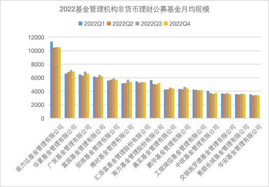 大资管2022:银行理财、私募规模回落 资管产品中仅银行理财正回报