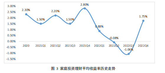 机构调研：开通个人养老金账户后<strong></p>
<p>保险理财产品</strong>，超九成居民计划购买商业养老保险和理财产品