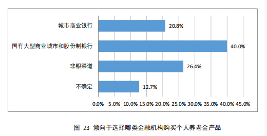 机构调研：开通个人养老金账户后<strong></p>
<p>保险理财产品</strong>，超九成居民计划购买商业养老保险和理财产品