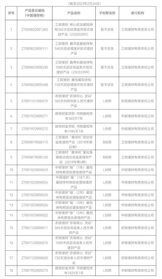 重磅<strong></p>
<p>保险理财产品</strong>！个人养老金理财产品首次扩容