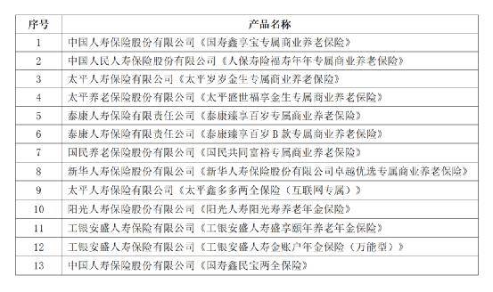 重磅<strong></p>
<p>保险理财产品</strong>！个人养老金理财产品首次扩容