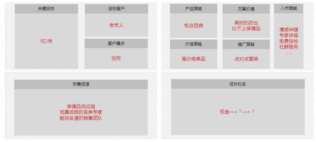 好的商业模式是做出来<strong></p>
<p>工资理财</strong>，不是想出来