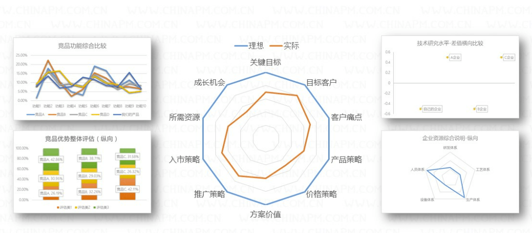 好的商业模式是做出来<strong></p>
<p>工资理财</strong>，不是想出来