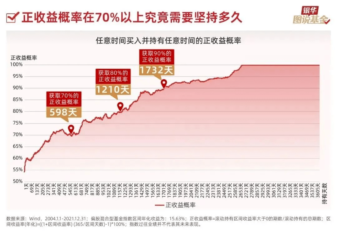 年薪20万<strong></p>
<p>20万如何理财</strong>，基金亏了6.5万！基民自嘲：你不理财，财不离你！为何不定投？真相是…