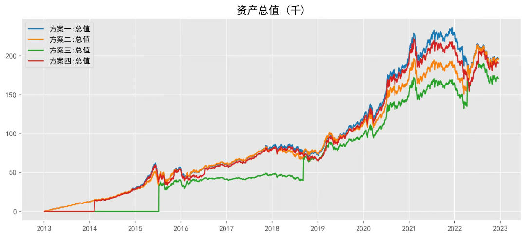 年薪20万<strong></p>
<p>20万如何理财</strong>，基金亏了6.5万！基民自嘲：你不理财，财不离你！为何不定投？真相是…